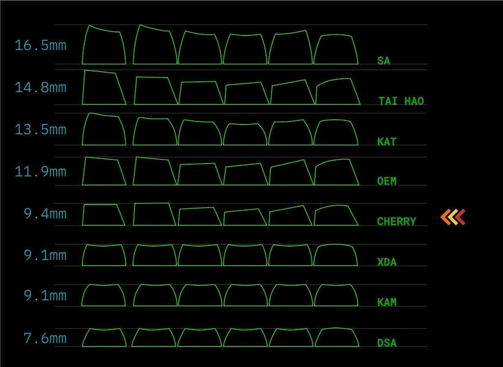 130 pcs Cement Gray Keycap Set, Cherry Profile