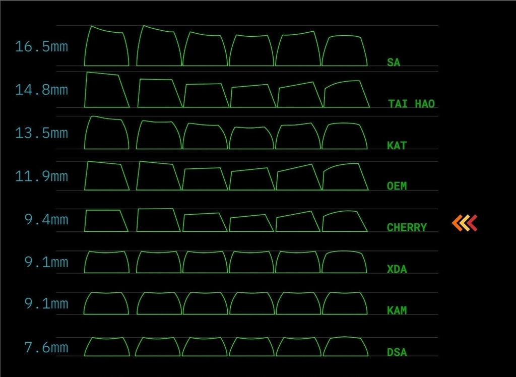 143 pcs Vintage Stamp Keycap Set, Cherry Profile