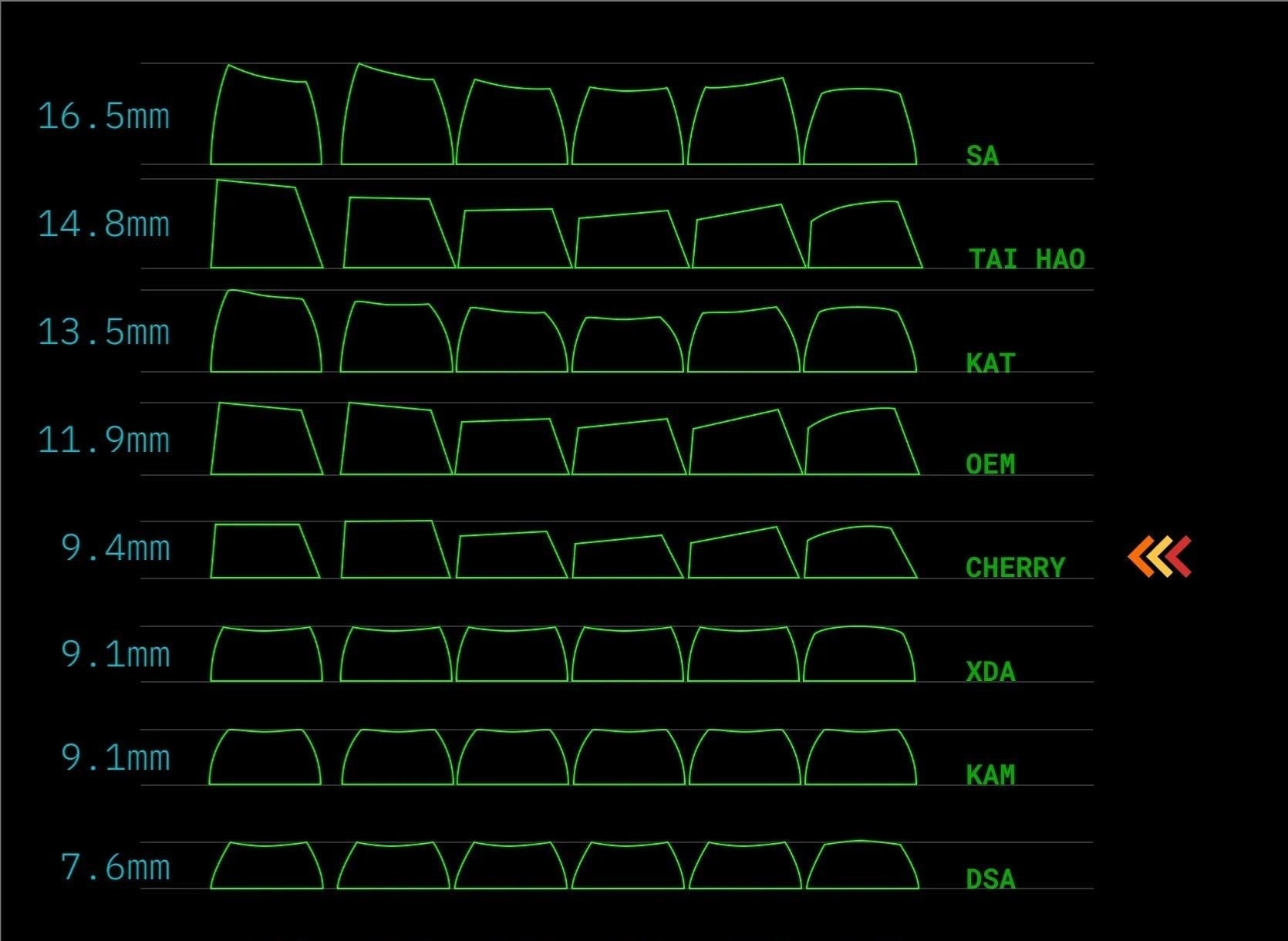 130 pcs Star Wars Keycap Set, Cherry Profile