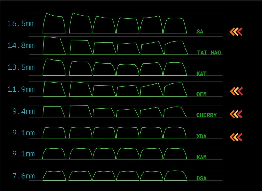 108 pcs Hentai Girl Backlit Keycaps Set
