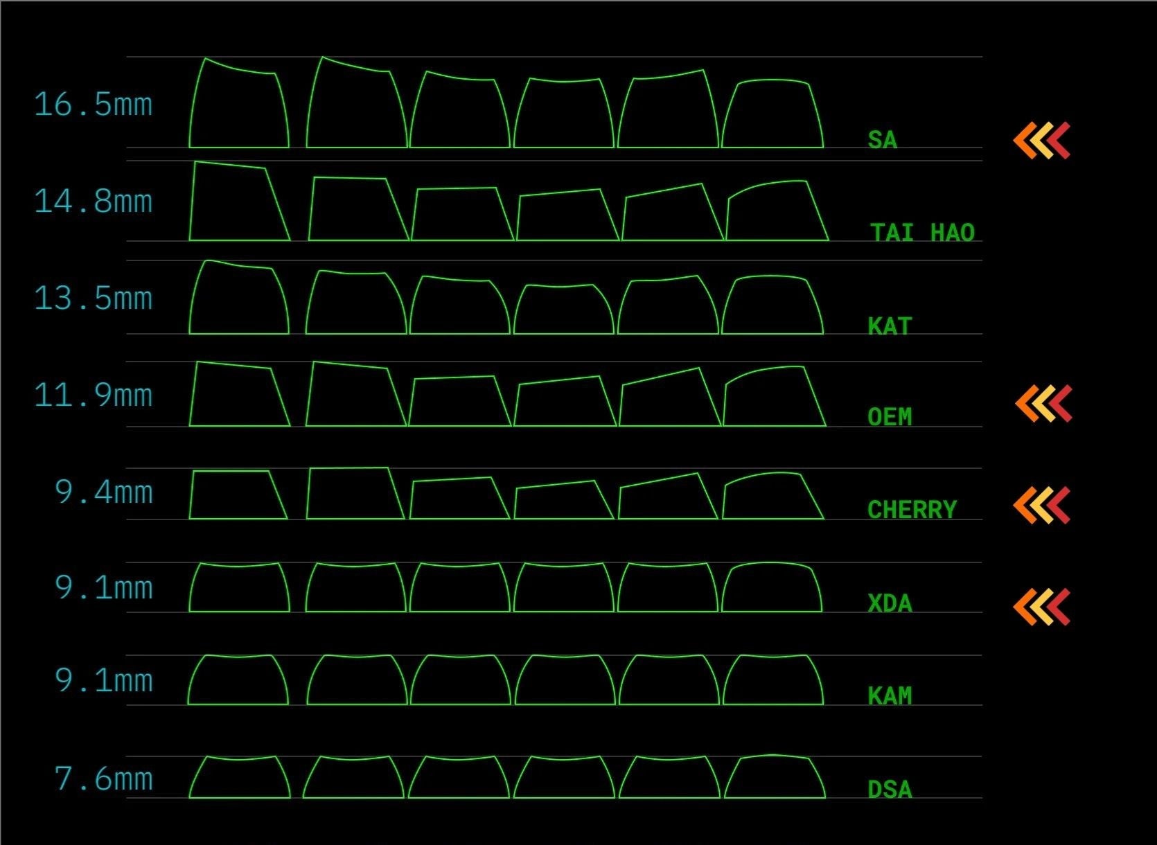 108 pcs Hentai Girl Backlit Keycaps Set