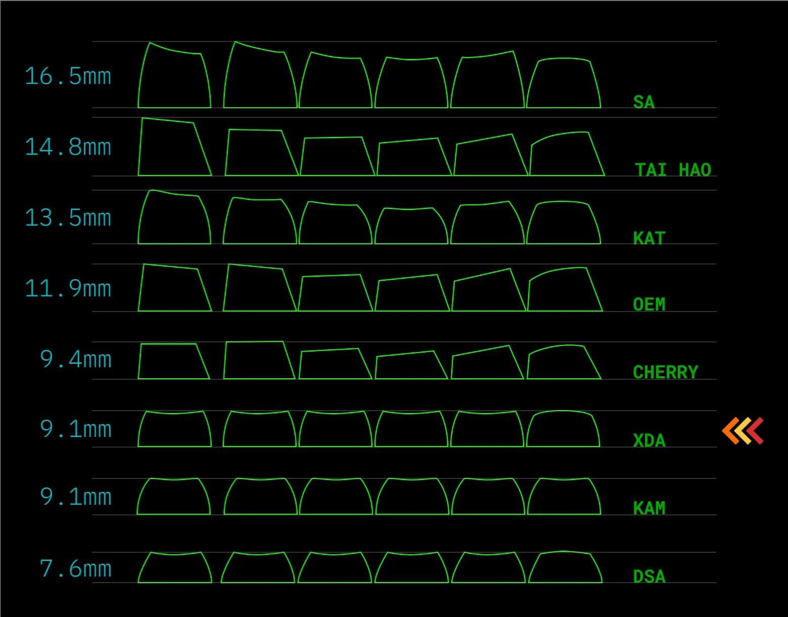 133 pcs Earth Keycap Set，XDA Profile
